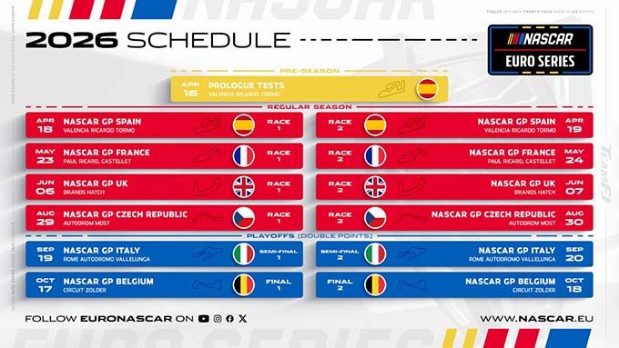 NASCAR Eurosries Kalender